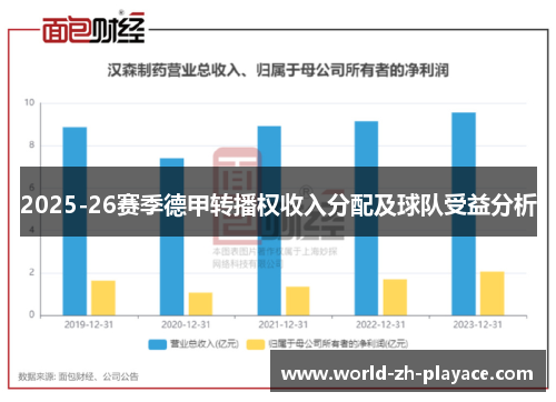 2025-26赛季德甲转播权收入分配及球队受益分析