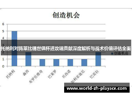 托纳利对阵莱比锡世俱杯进攻端贡献深度解析与战术价值评估全面